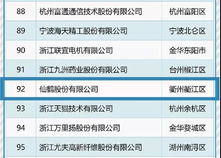 仙鶴股份有限公司官方網站